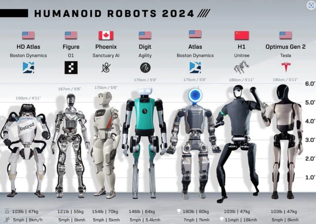 휴머노이드 비교표